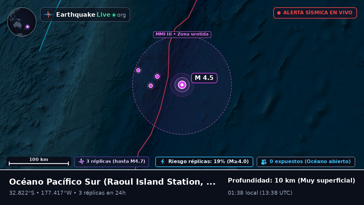Océano Pacífico Sur (Kermadec Islands)