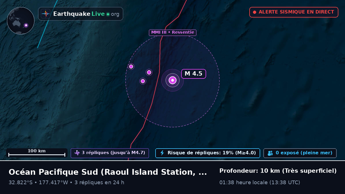 Océan Pacifique Sud (Kermadec Islands)