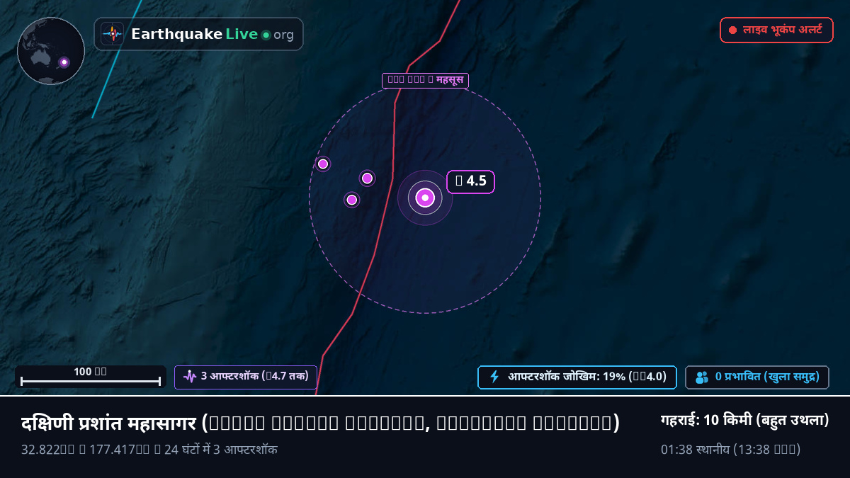 दक्षिणी प्रशांत महासागर (Kermadec Islands)