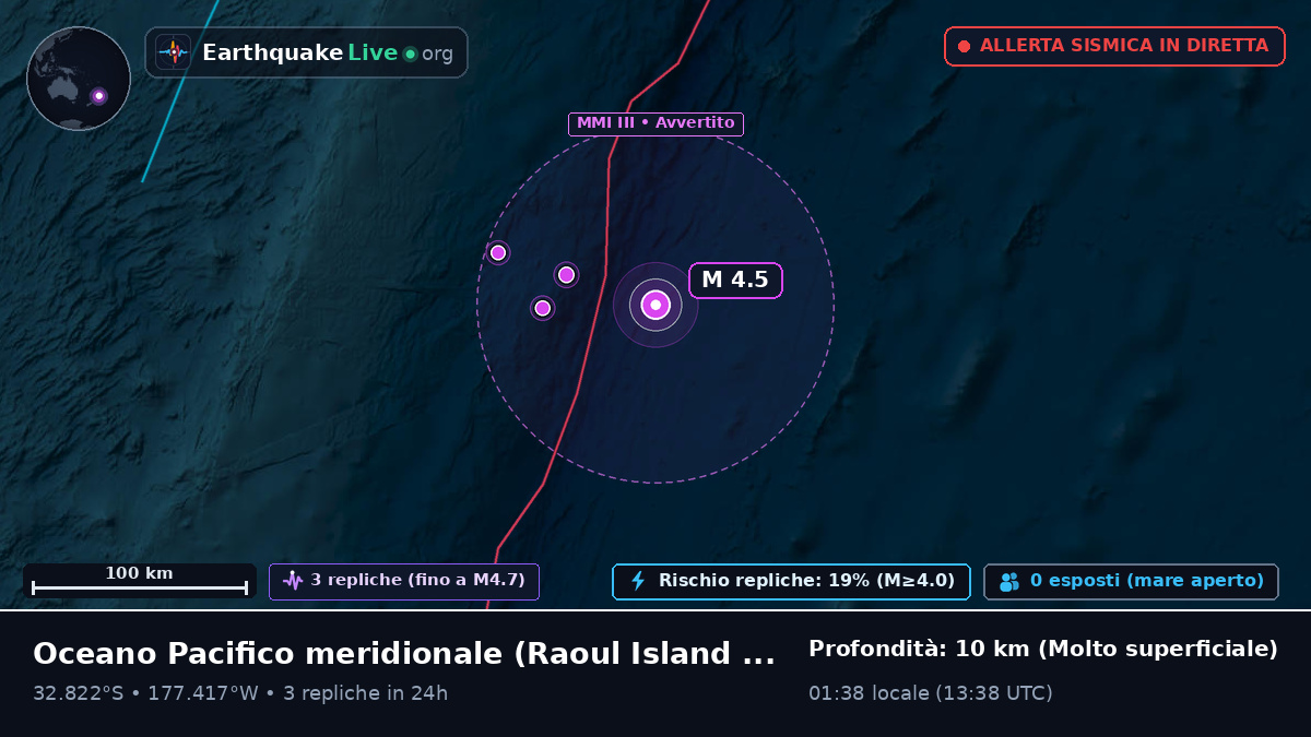 Oceano Pacifico meridionale (Kermadec Islands)