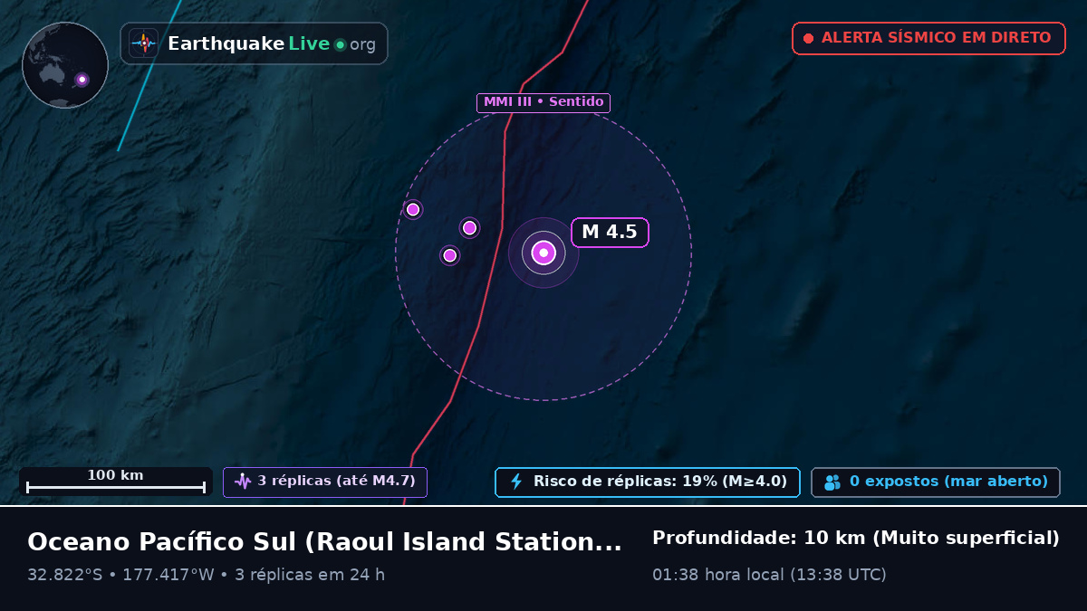 Oceano Pacífico Sul (Kermadec Islands)