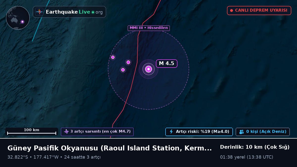 Güney Pasifik Okyanusu (Kermadec Islands)