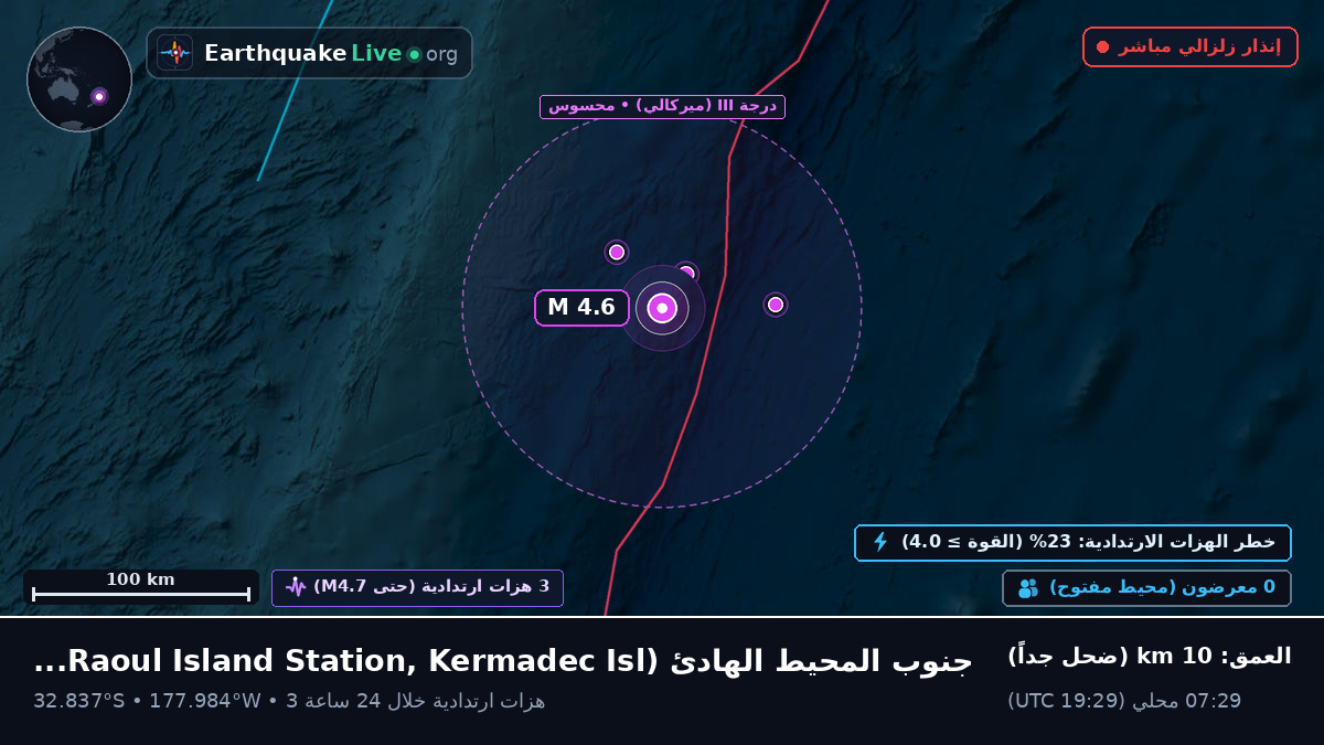 جنوب المحيط الهادئ (Kermadec Islands)