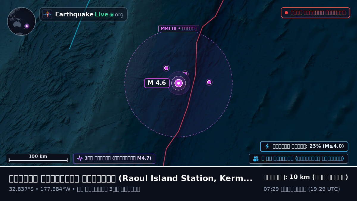 দক্ষিণ প্রশান্ত মহাসাগর (Kermadec Islands)