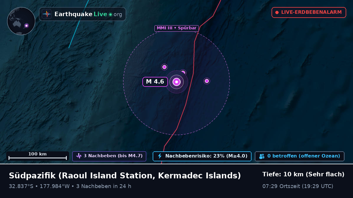 Südpazifik (Kermadec Islands)