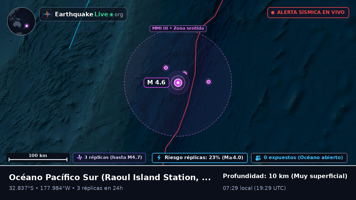 Océano Pacífico Sur (Kermadec Islands)