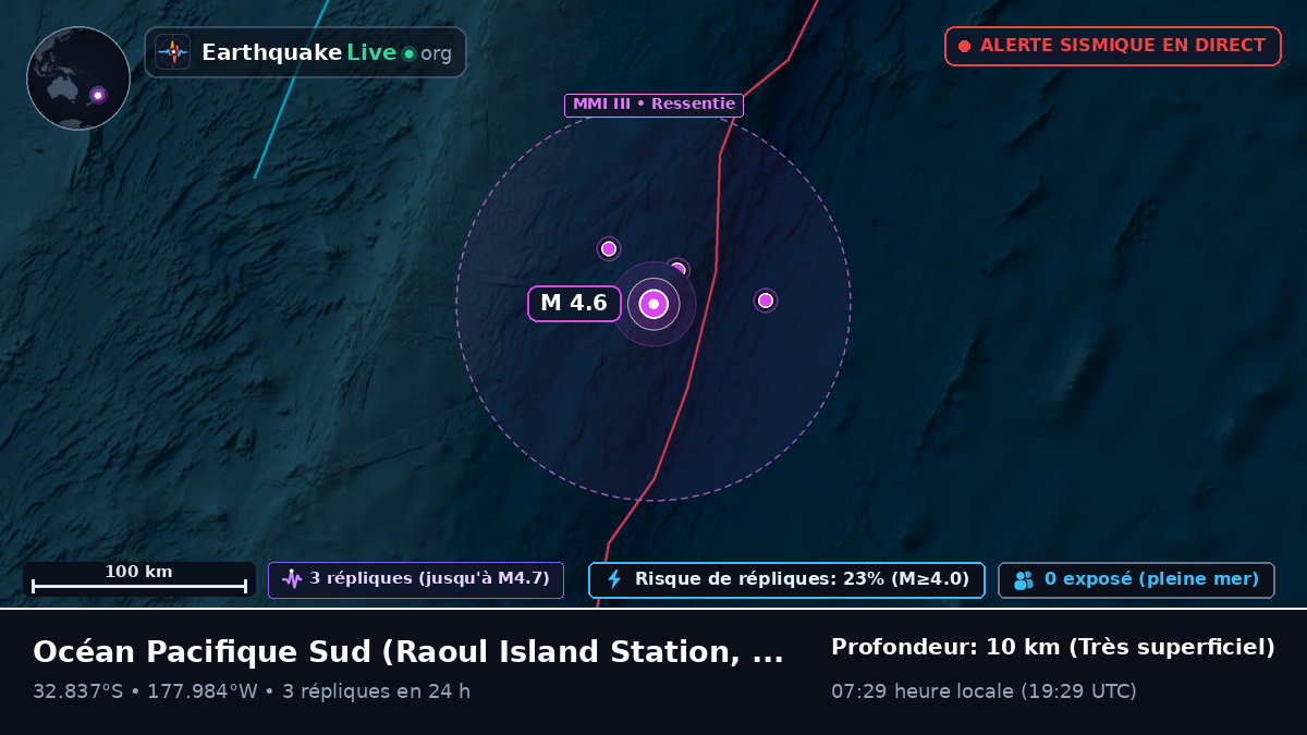 Océan Pacifique Sud (Kermadec Islands)