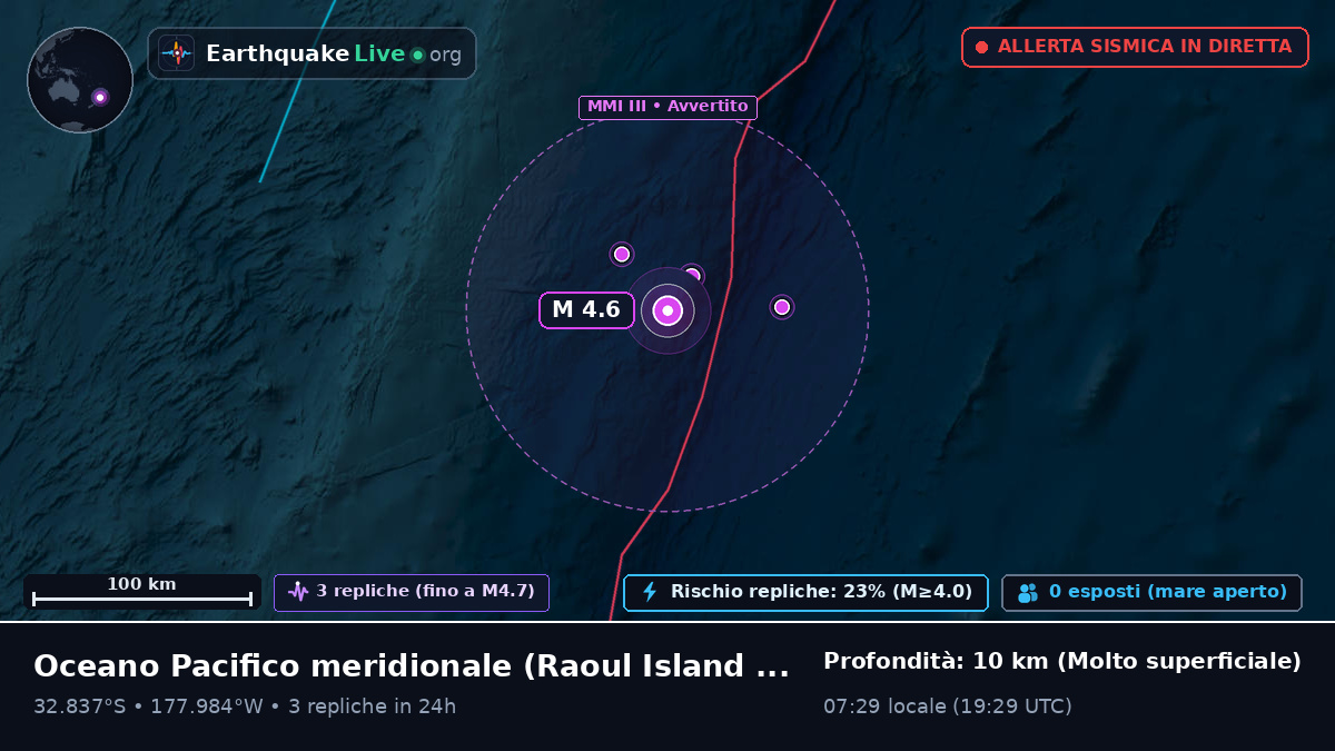 Oceano Pacifico meridionale (Kermadec Islands)