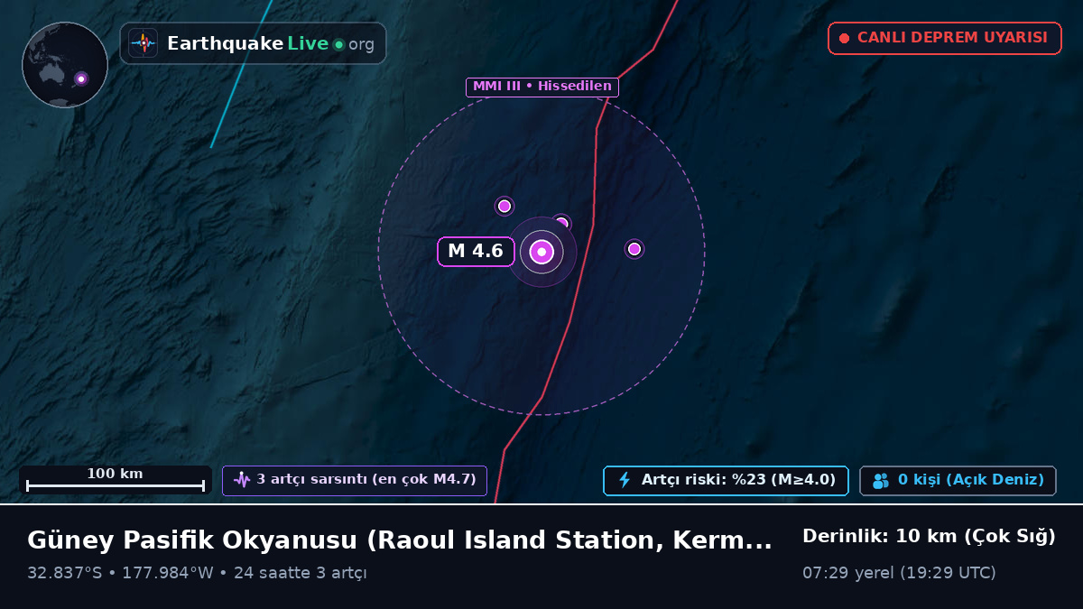 Güney Pasifik Okyanusu (Kermadec Islands)