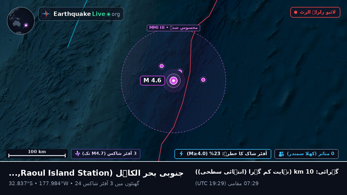 جنوبی بحر الکاہل (Kermadec Islands)