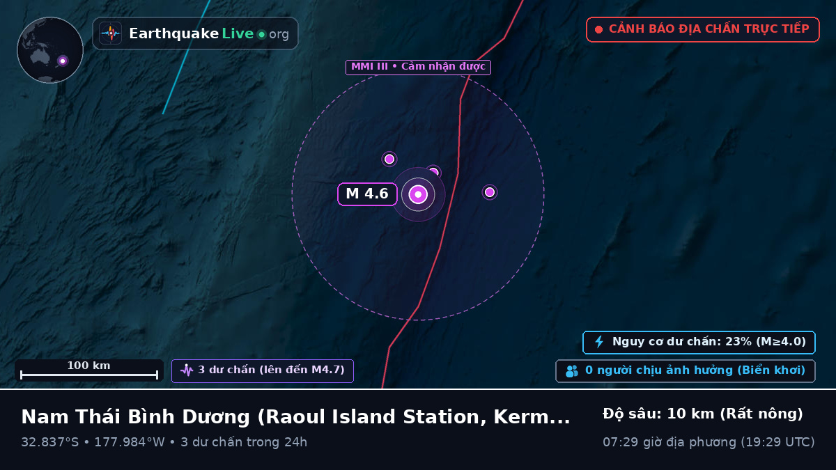 Nam Thái Bình Dương (Kermadec Islands)
