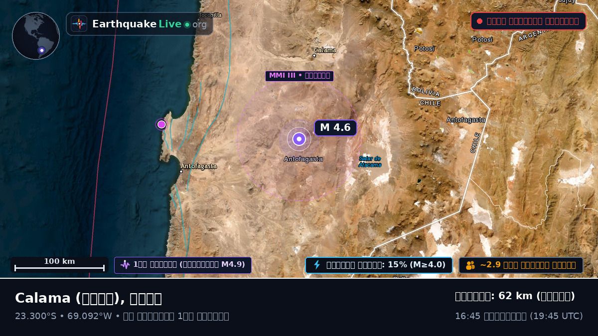 Antofagasta, চিলি