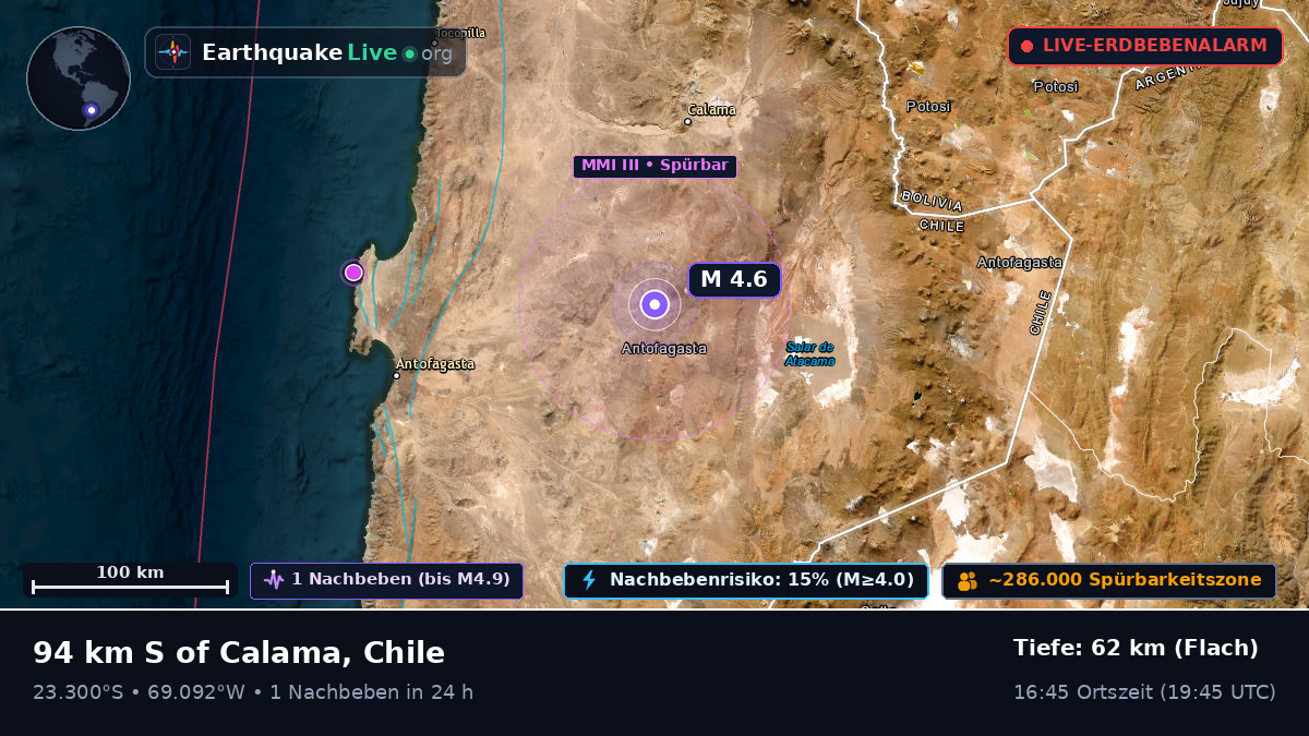 Antofagasta, Chile
