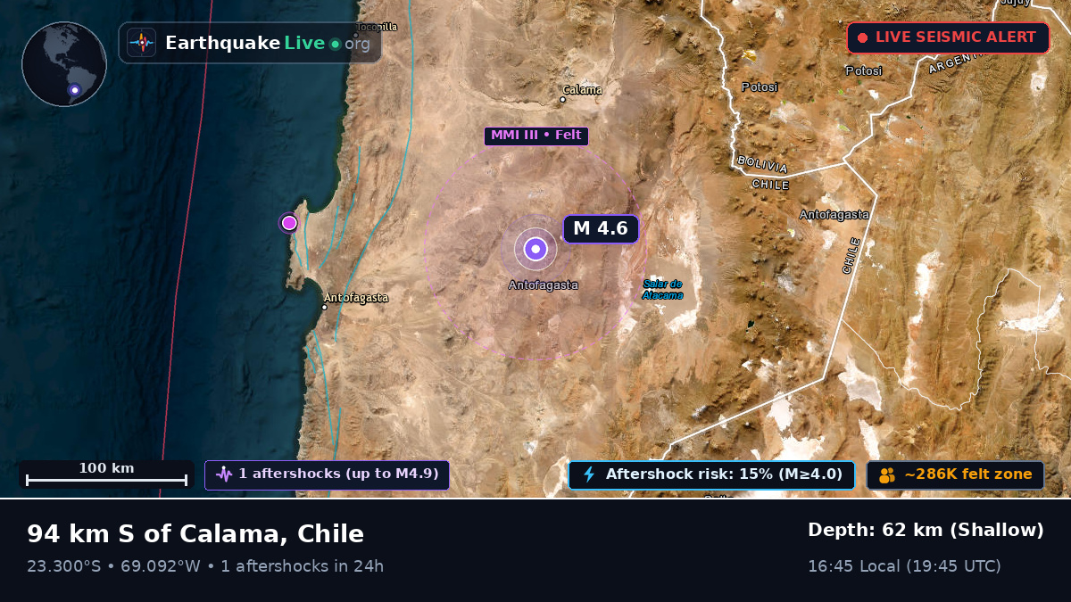 Antofagasta, Chile