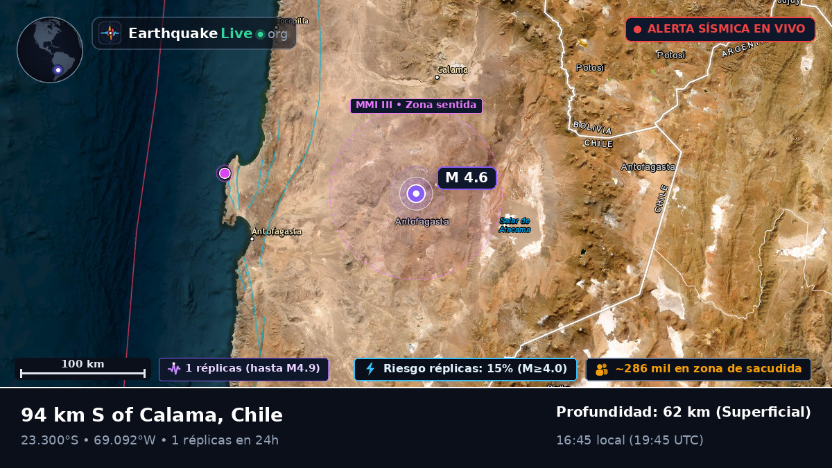 Antofagasta, Chile