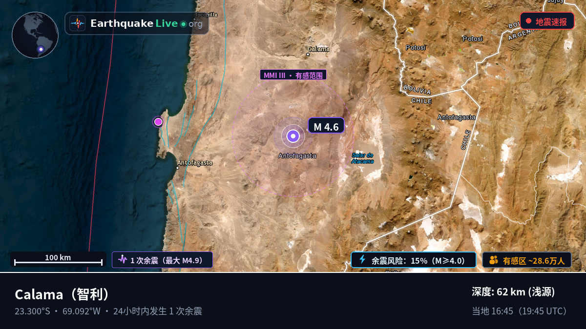 Antofagasta, 智利