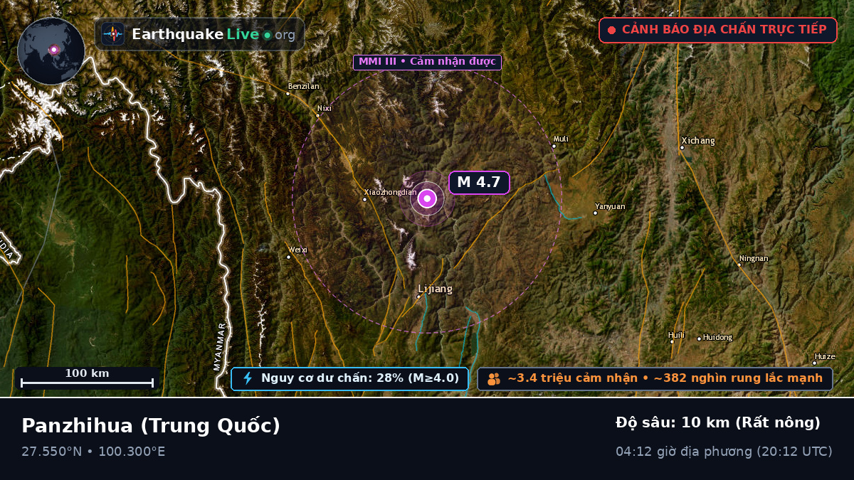 Sichuan, Trung Quốc