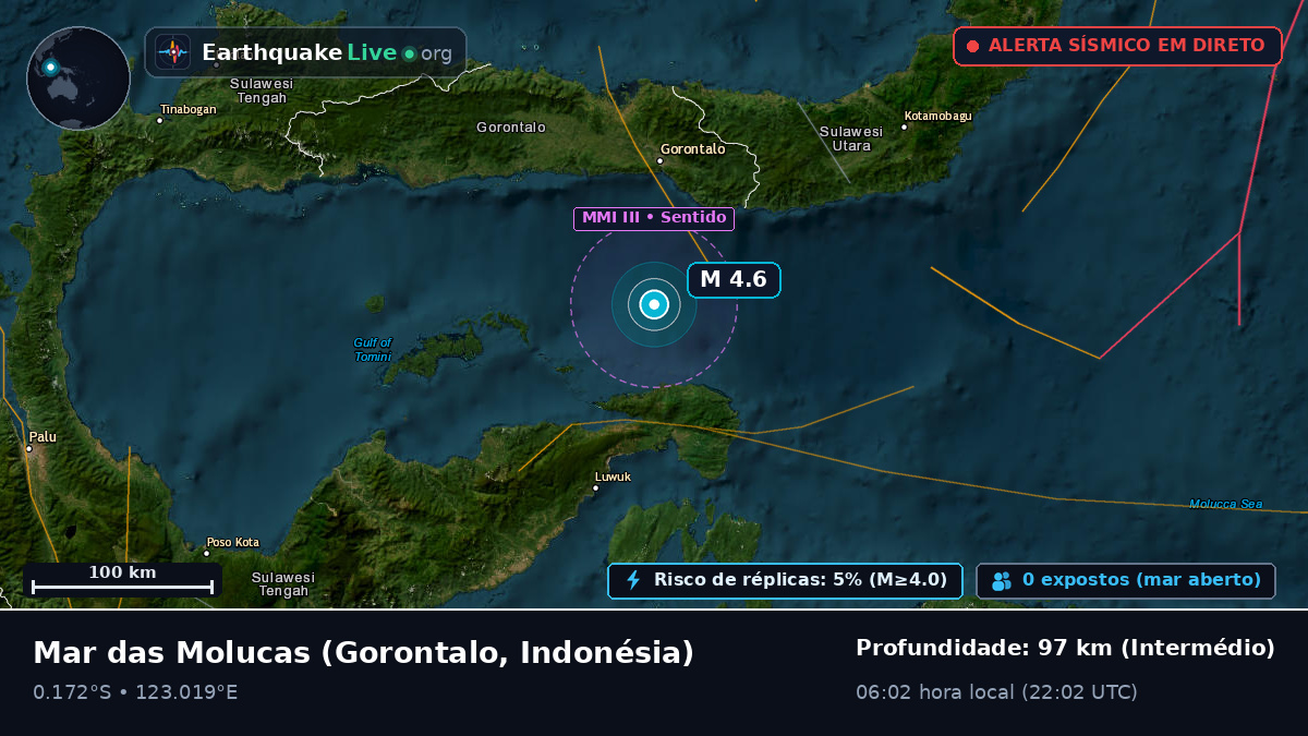 Mar das Molucas (Indonésia)