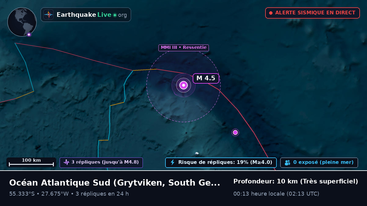 Océan Atlantique Sud (South Georgia and the Islands)