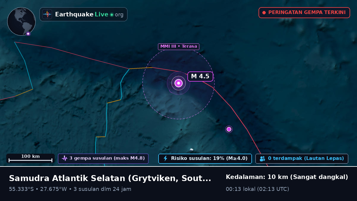 Samudra Atlantik Selatan (South Georgia and the Islands)