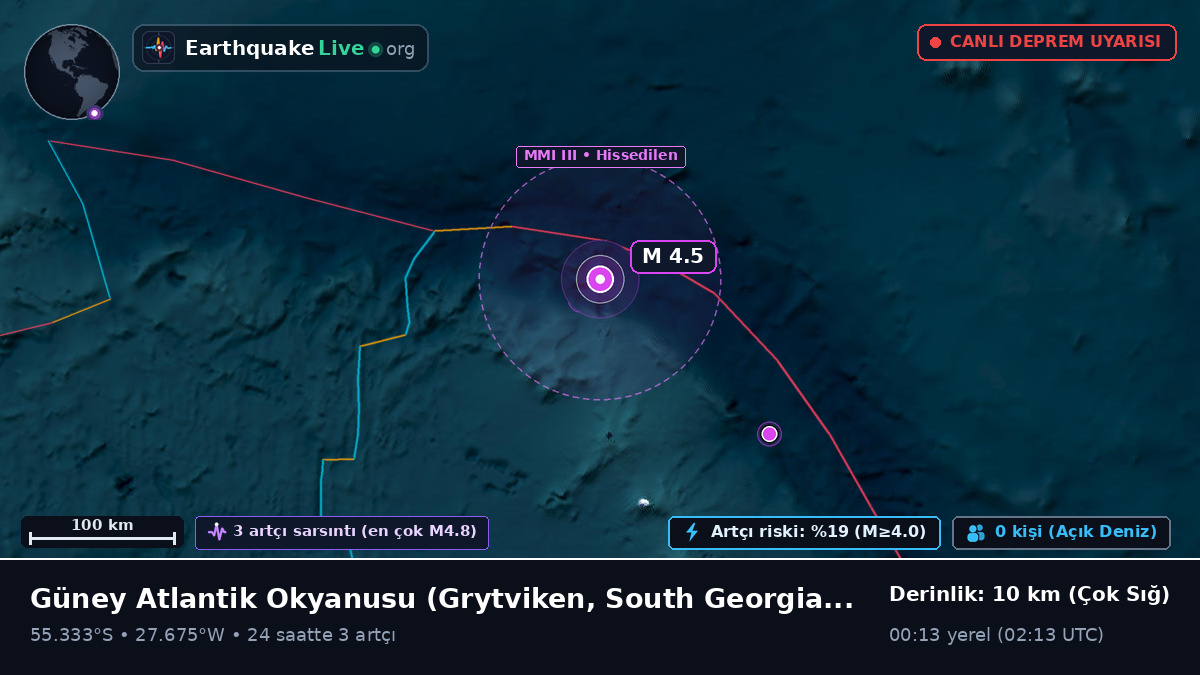 Güney Atlantik Okyanusu (South Georgia and the Islands)