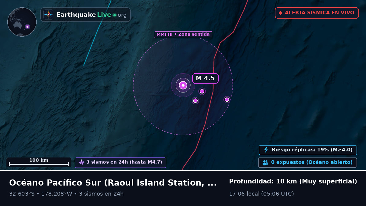 Océano Pacífico Sur (Kermadec Islands)