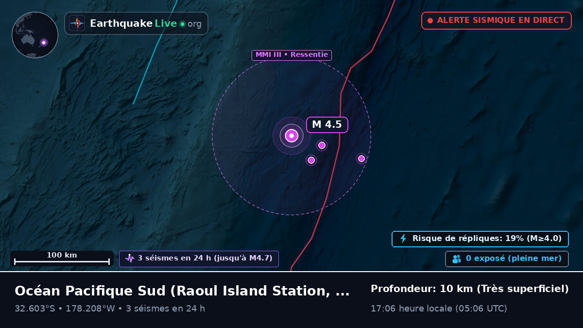 Océan Pacifique Sud (Kermadec Islands)