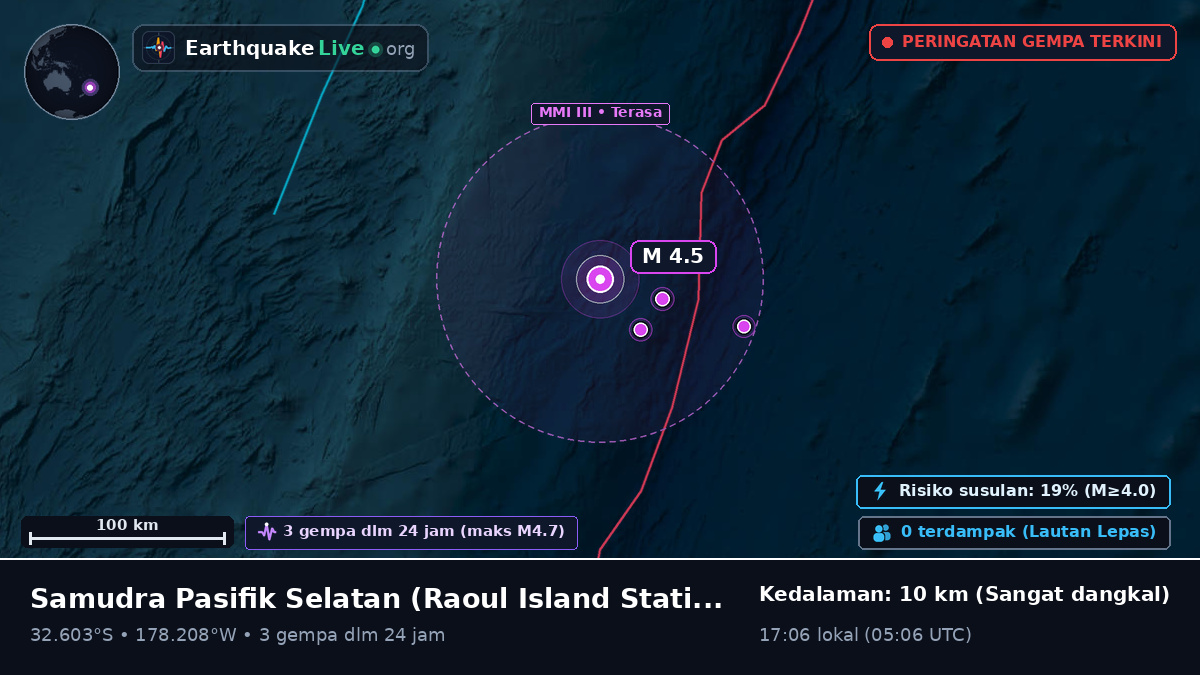 Samudra Pasifik Selatan (Kermadec Islands)