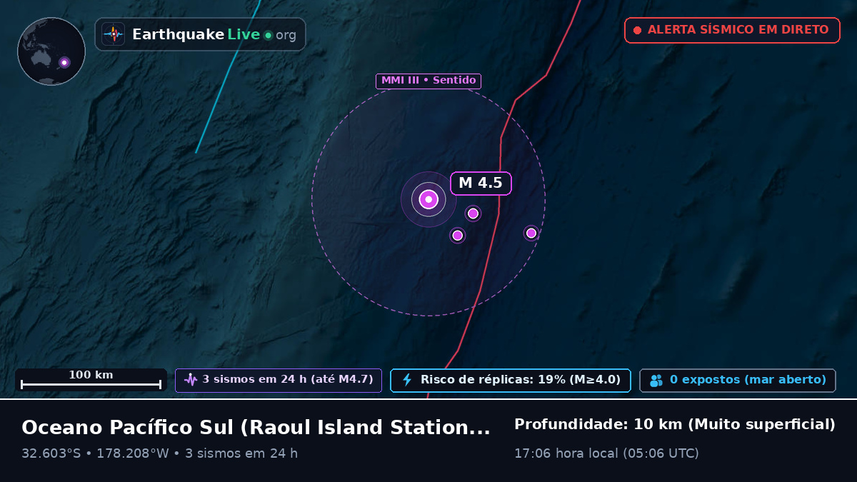 Oceano Pacífico Sul (Kermadec Islands)