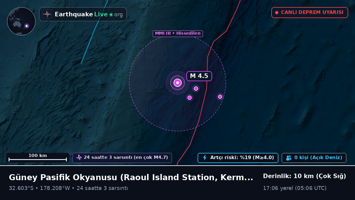 Güney Pasifik Okyanusu (Kermadec Islands)