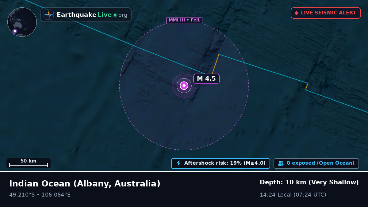 Indian Ocean (Australia)