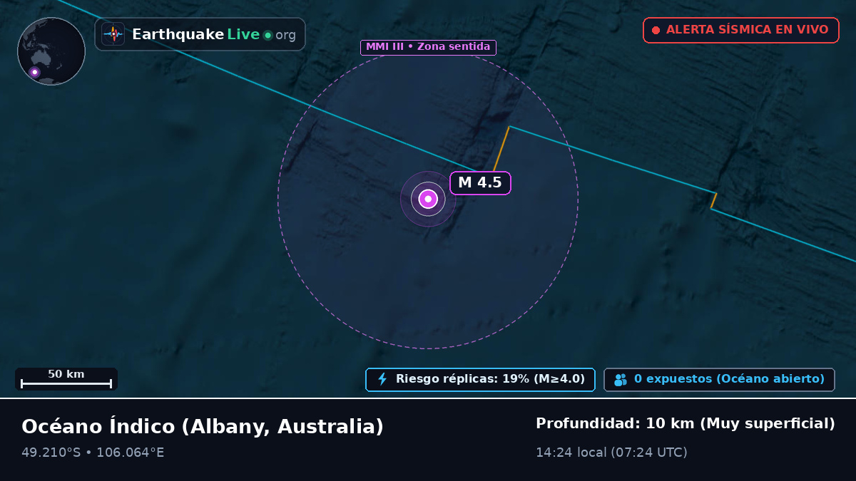 Océano Índico (Australia)