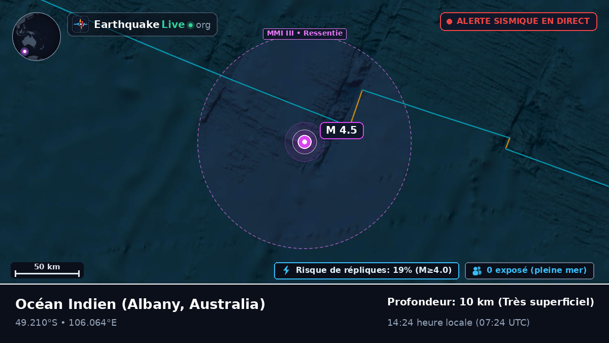 Océan Indien (Australia)