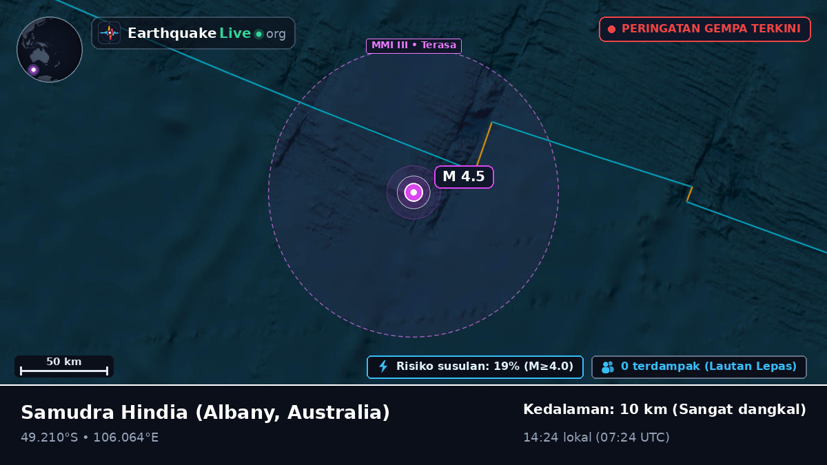 Samudra Hindia (Australia)