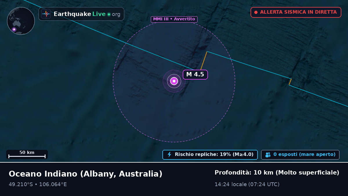 Oceano Indiano (Australia)