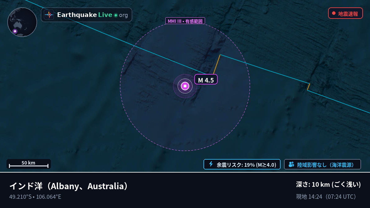 インド洋 (Australia)