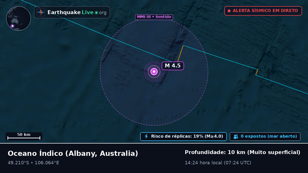 Oceano Índico (Australia)