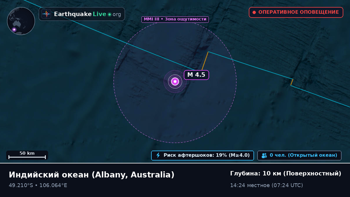 Индийский океан (Australia)