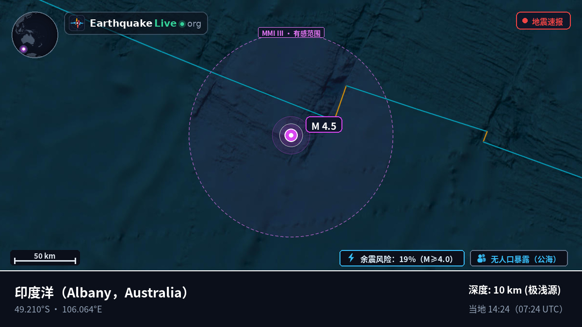 印度洋 (Australia)