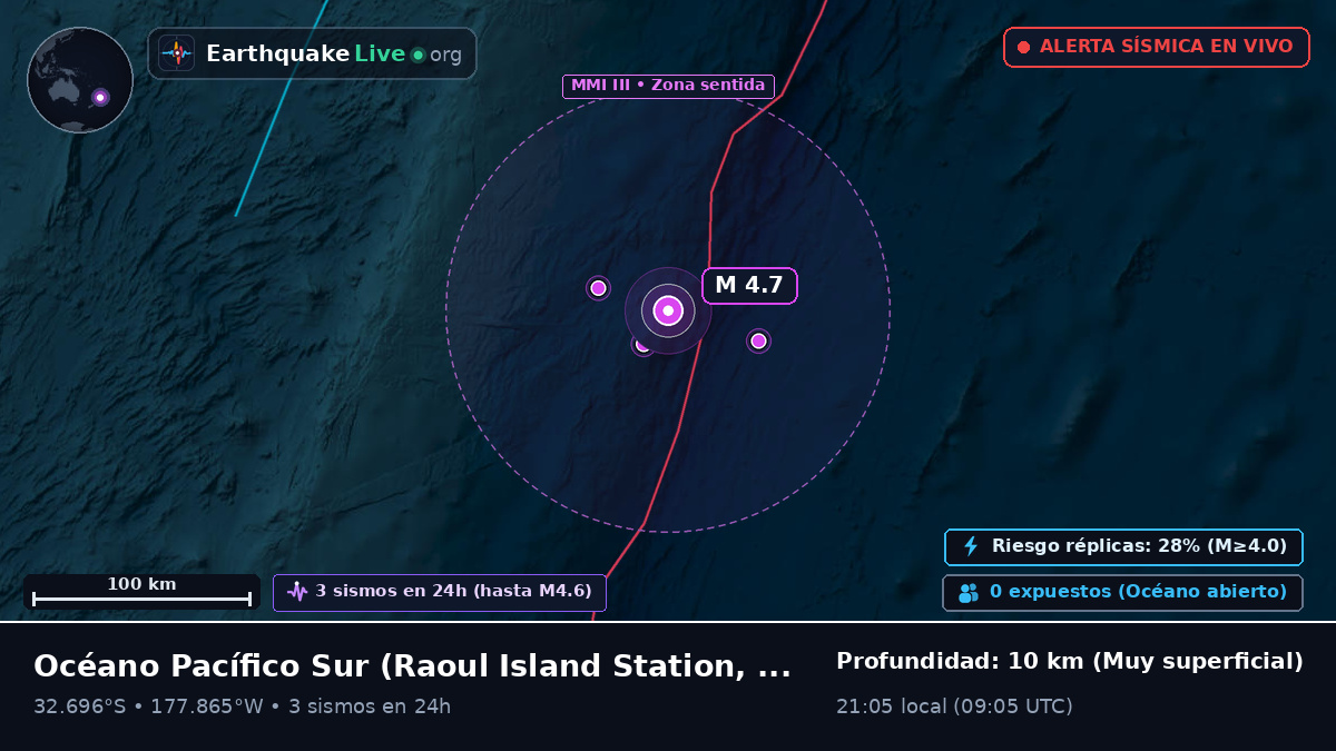 Océano Pacífico Sur (Kermadec Islands)