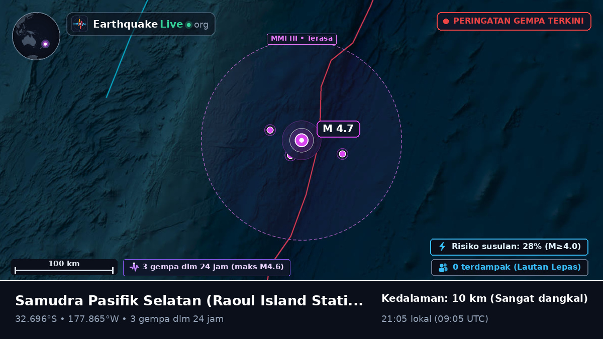 Samudra Pasifik Selatan (Kermadec Islands)