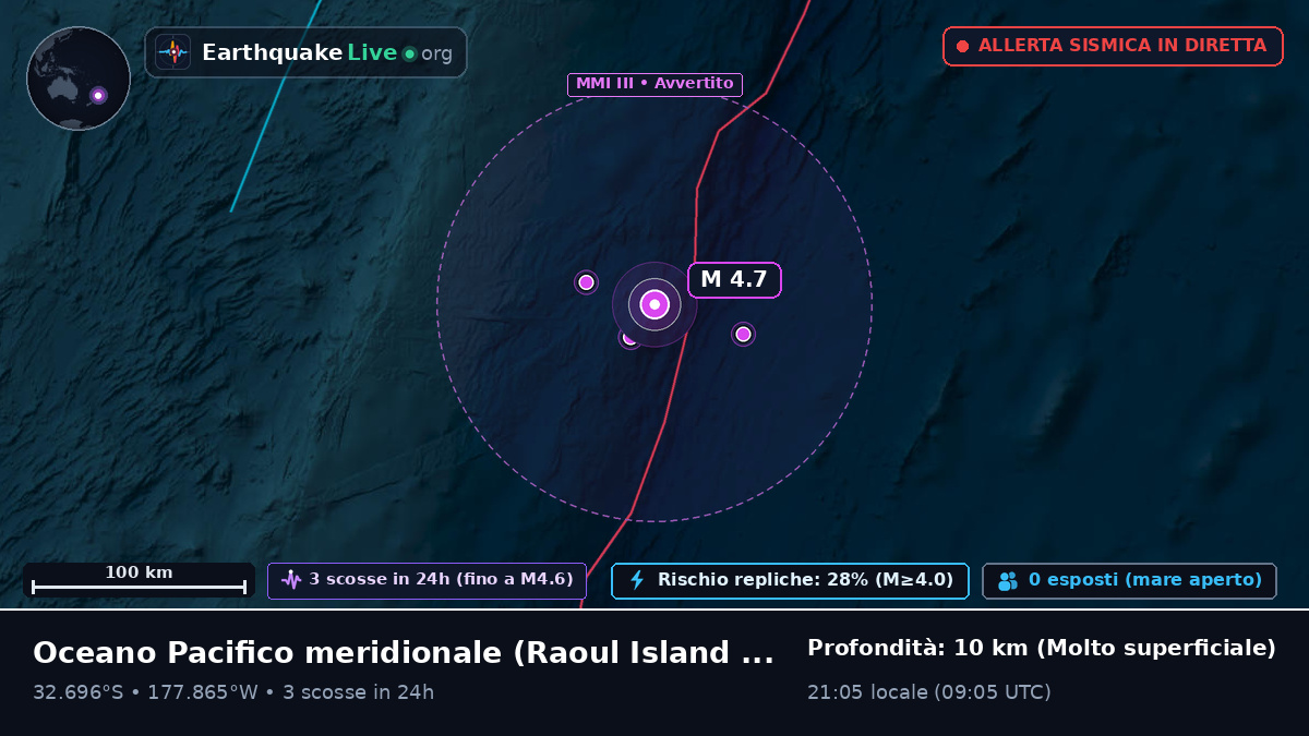 Oceano Pacifico meridionale (Kermadec Islands)
