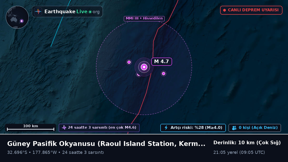Güney Pasifik Okyanusu (Kermadec Islands)
