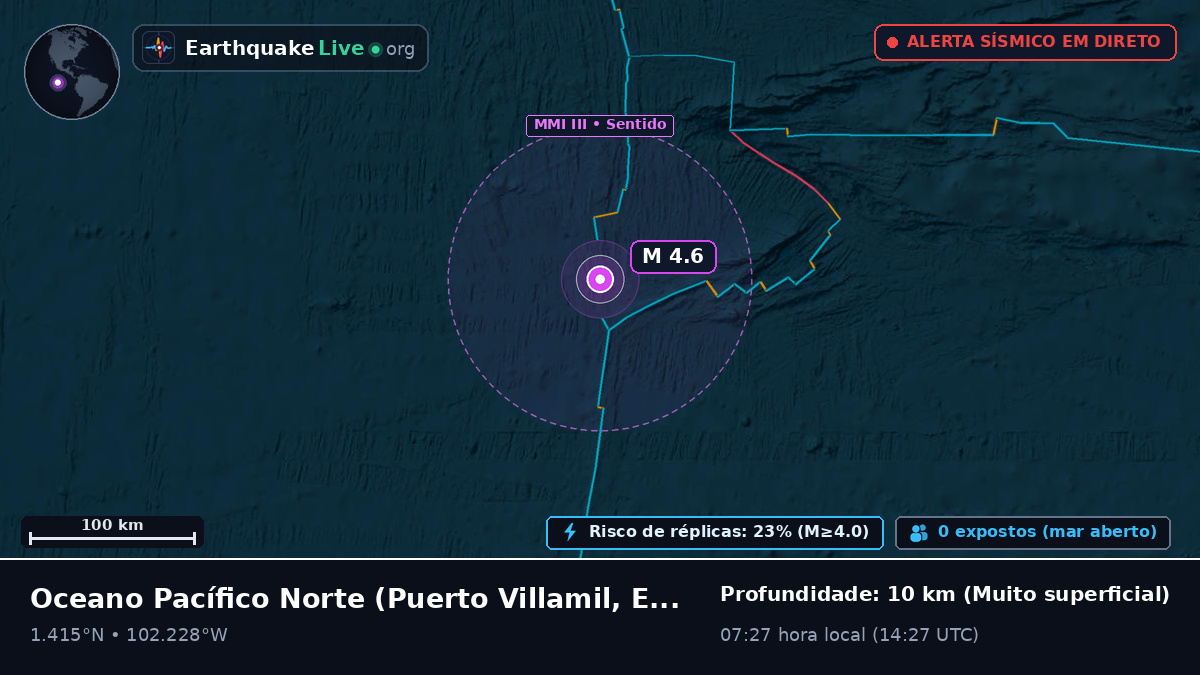 Oceano Pacífico Norte (Equador)