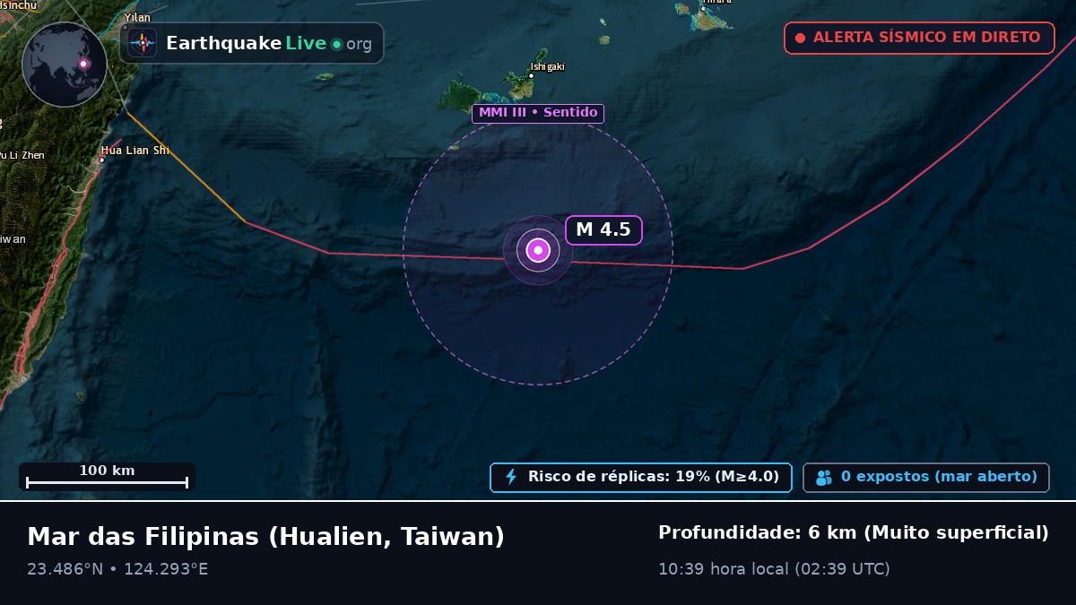 Mar das Filipinas (Taiwan)