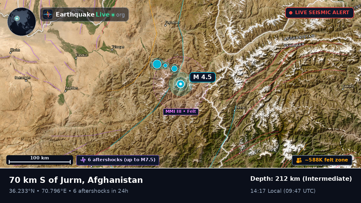 Badakhshan, Afghanistan