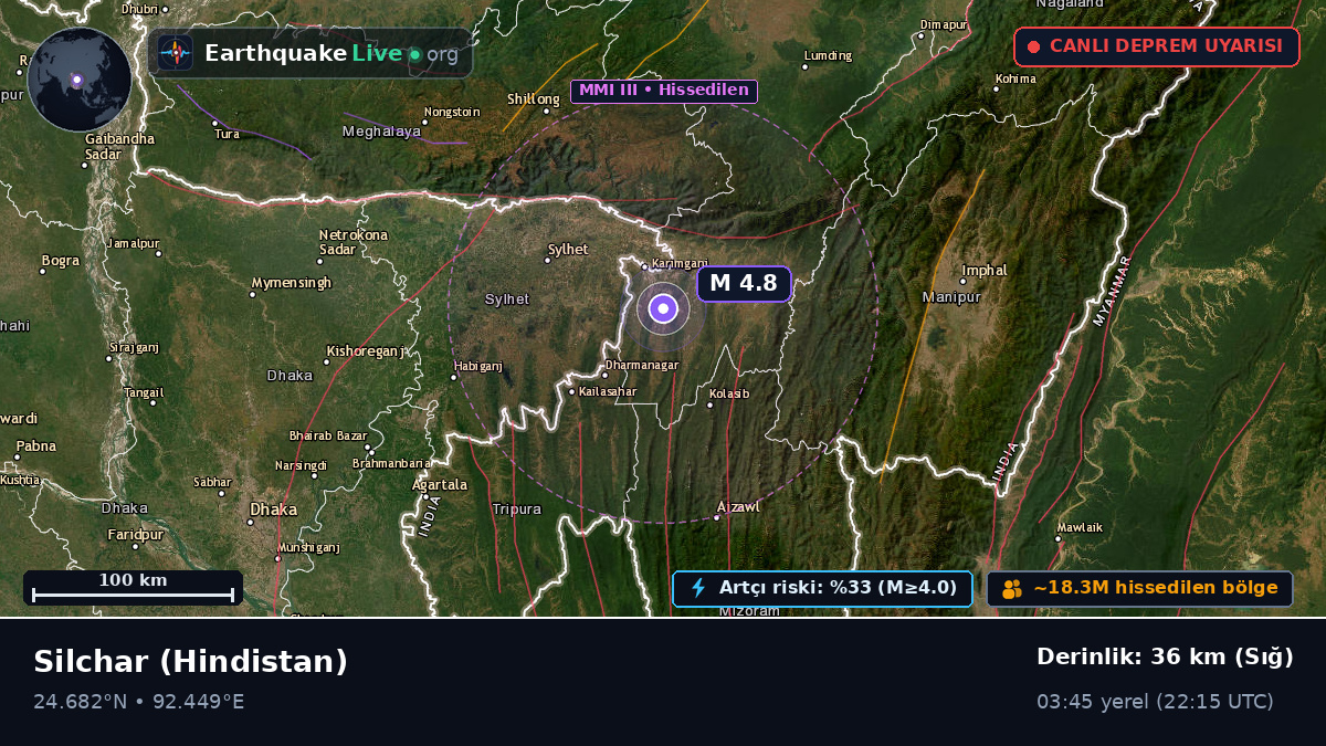 Assam, Hindistan