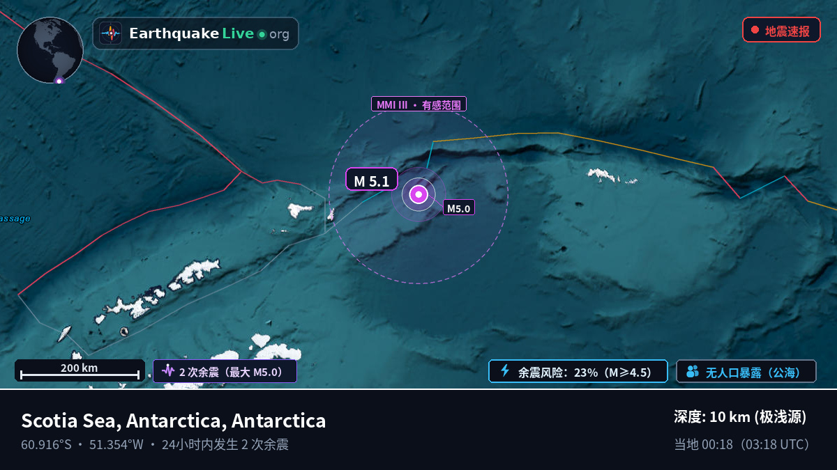 南大洋 (Antarctica)