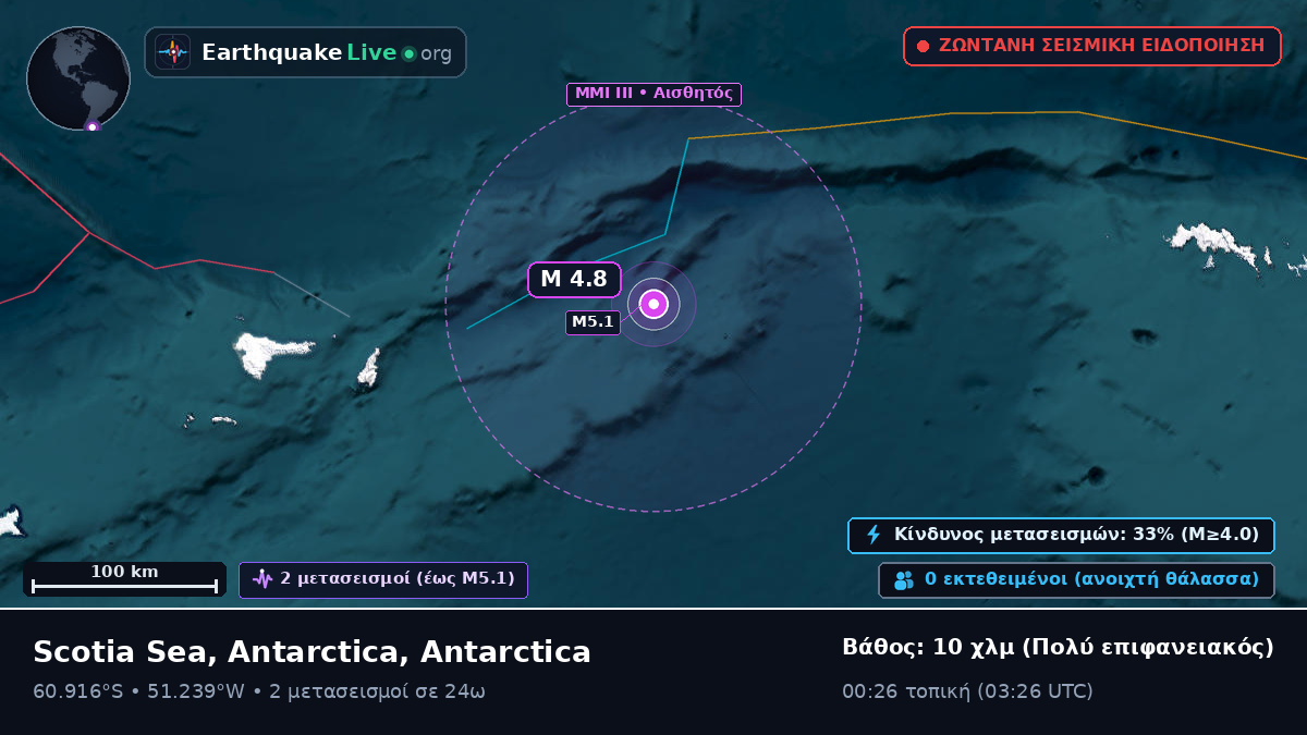 Νότιος Ωκεανός (Antarctica)