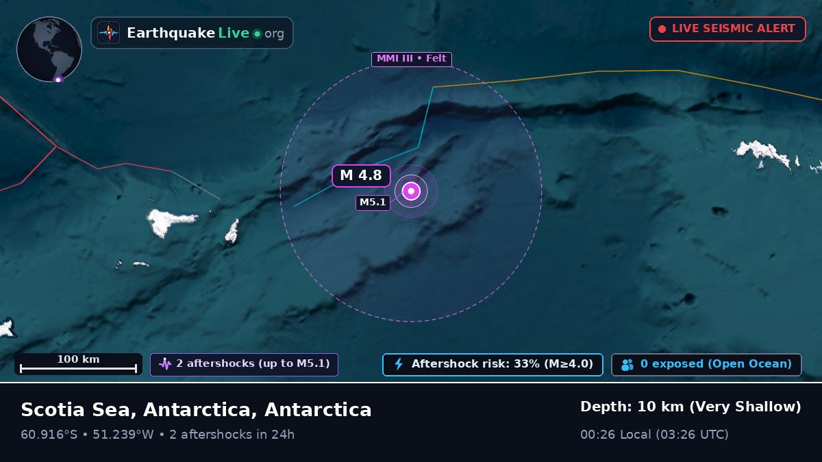 Southern Ocean (Antarctica)